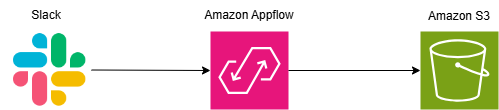 Appflow構成図.png