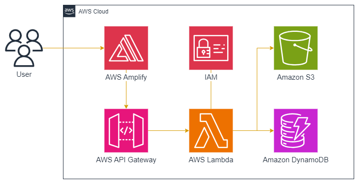 aws_v2.png