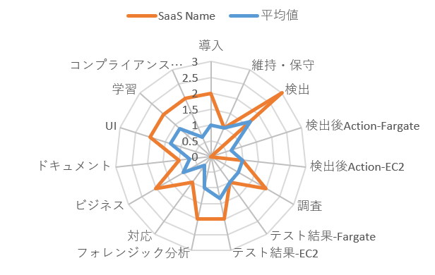 poc-cwp-chart-sample-v3.png