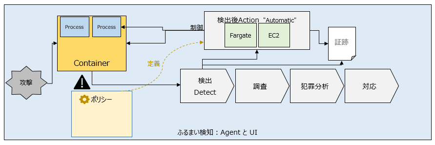 poc-cwp-model-sample.png