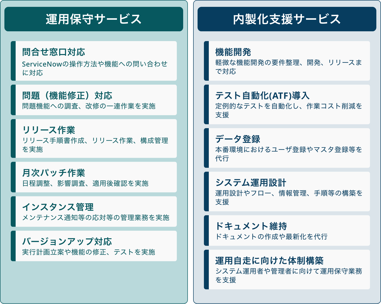 ＤＴＳマネージドサービス for ServiceNowについて