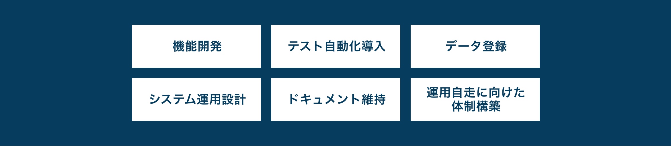 ServiceNow運用保守の料金プランについて