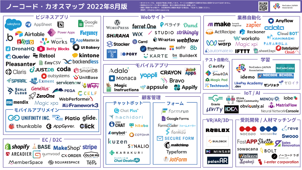 ノーコード・ローコードのカオスマップ