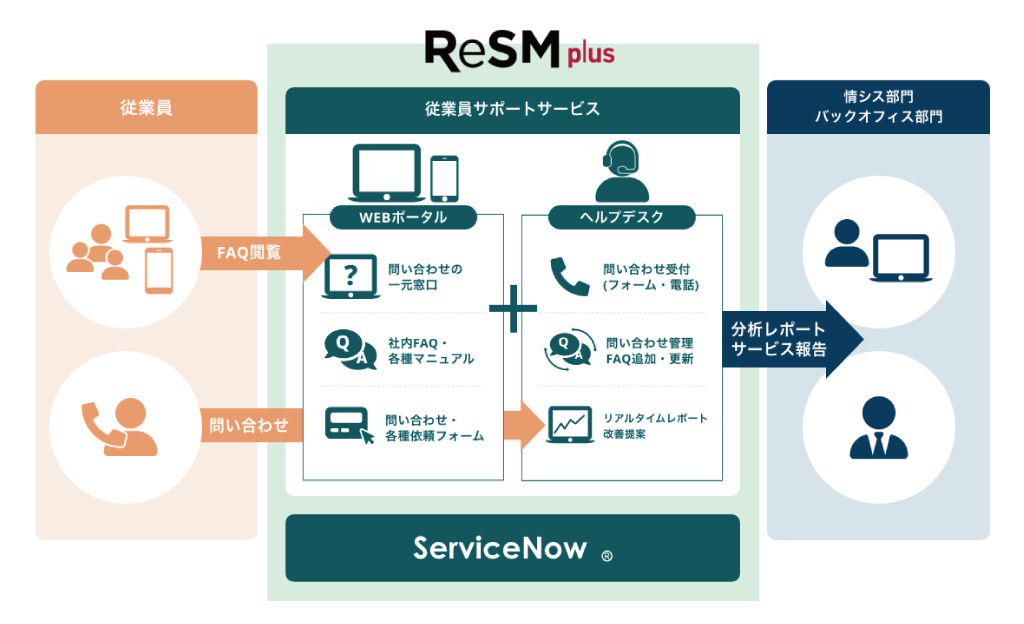 【ReSM plus開発実績】DTSだからこそ実現できる日本クオリティのサービスとは？