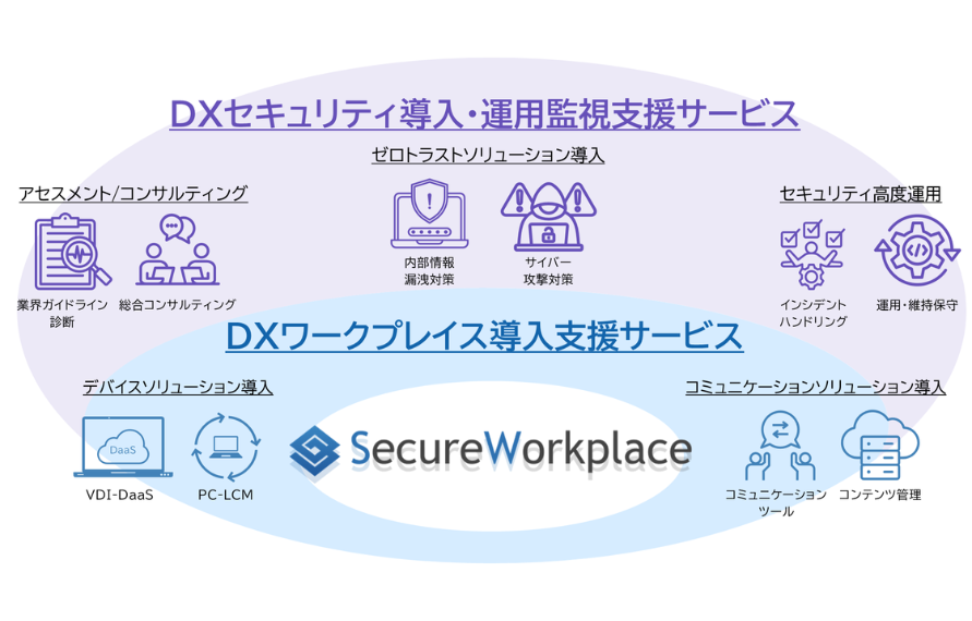 セキュアワークプレイスの概念図